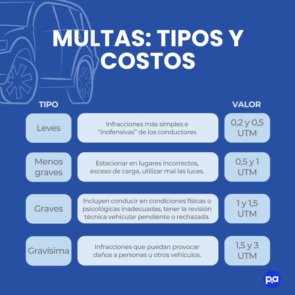 Se informa a Purranquinos los tipos de multas por infracciones al tránsito 1 FOTO TIPOS MULTAS