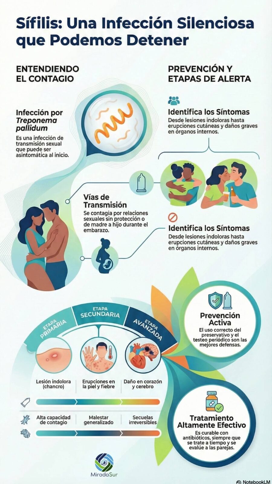 Qué es la sífilis, cómo se transmite y por qué preocupa el aumento de casos en la Región de Los Lagos 1 infografias sifilis